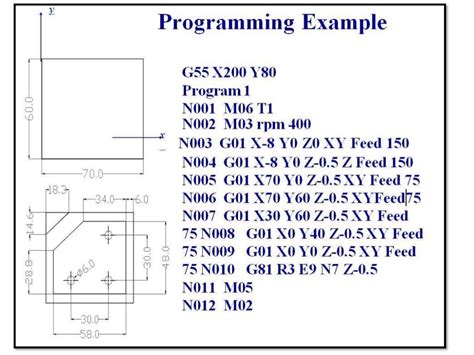 cnc part programming slideshare|cnc programming website.